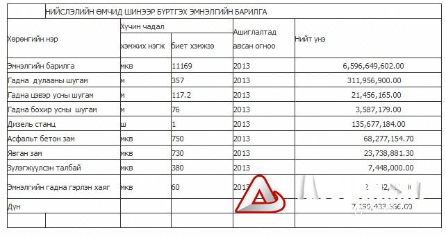 1-р амаржих газрын өргөтгөлийг нийслэлийн өмчид бүртгэлээ