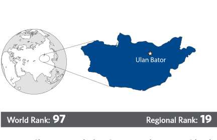 Монгол улс чөлөөт эдийн засагтай орнуудын дунд 97-д жагслаа 