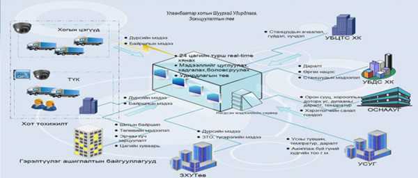 Шуурхай удирдлага, зохицуулалтын төв 24 цагаар ажиллаж байна
