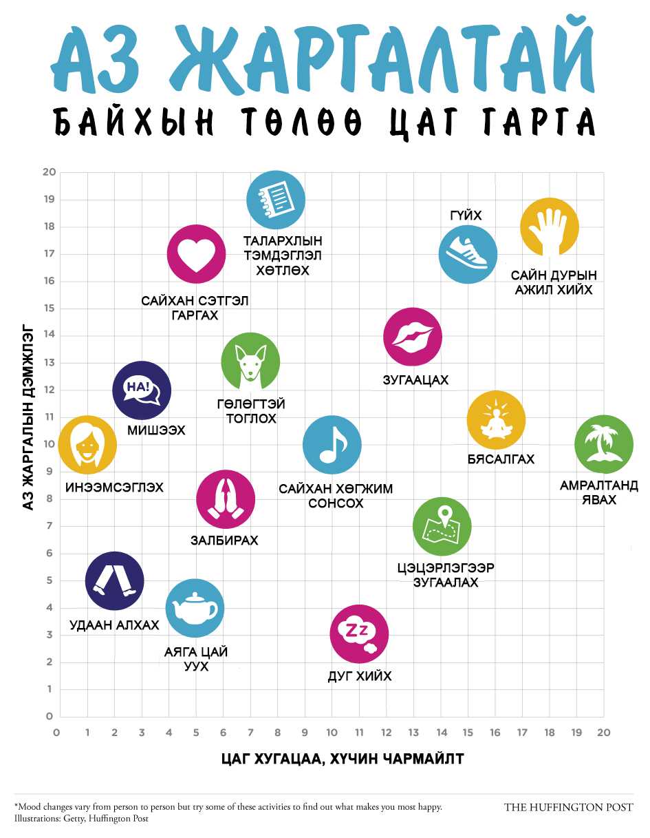 ЦАГ ГАРГААД ХИЙВЭЛ АЗ ЖАРГАЛ МЭДРҮҮЛЭХ ЗҮЙЛС