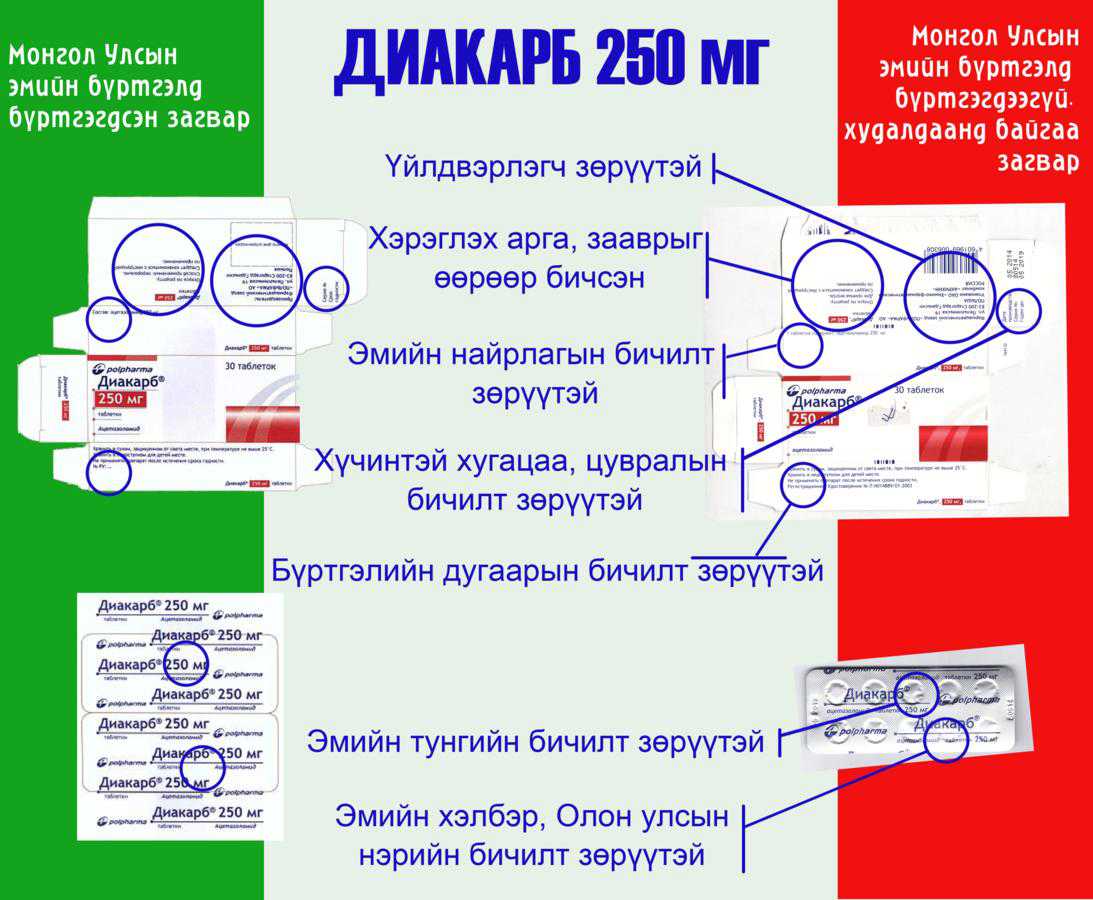 Бүртгэлийн загвараас зөрүүтэй эм авахгүй байхыг анхааруулж байна