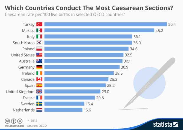 WORLD: Ямар орнуудад мэс засал хамгийн сайн хийдэг вэ