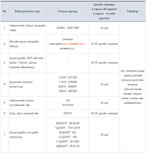 Баярын өдрүүдээр ЭМНЭЛГҮҮДИЙН ажиллах цагийн хуваарь