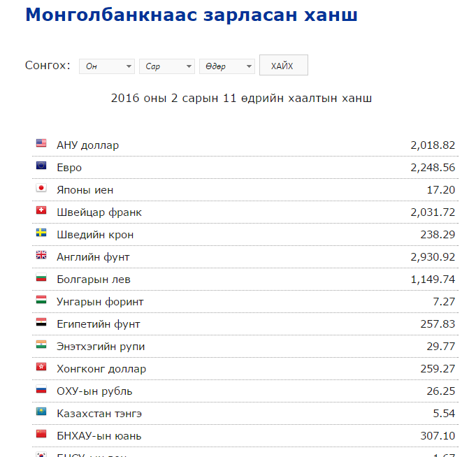 Ам.долларын ханш 2018 төгрөгт хүрчээ