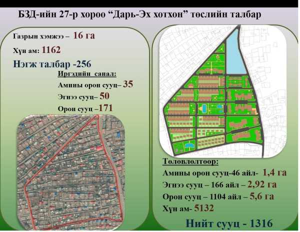 ЕСӨН НЭГЖ ТАЛБАРТ гэр хорооллын газрыг шинэчлэн зохион байгуулахаар батлав 