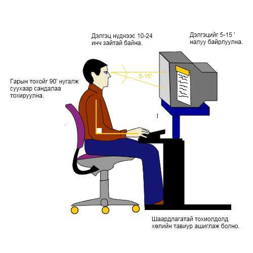  Та компьютерийн өмнө зөв сууж чаддаг уу?