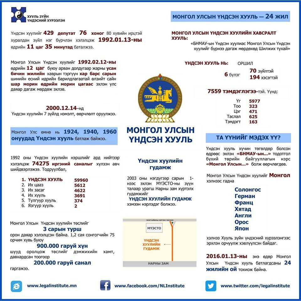 Инфографик : Үндсэн хуулийн талаар та юу мэдэх вэ ?