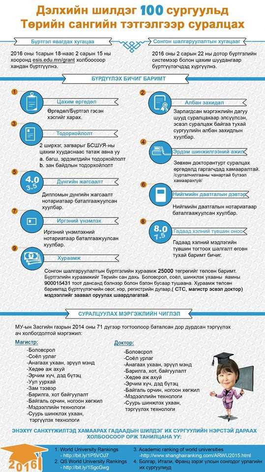 Дэлхийн шилдэг 100 сургуульд сургалтын төрийн сангийн тэтгэлгээр суралцахын тулд
