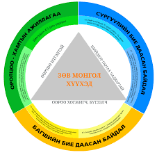 “Зөв Монгол” хүүхэд хөтөлбөр хэрэгжиж байна