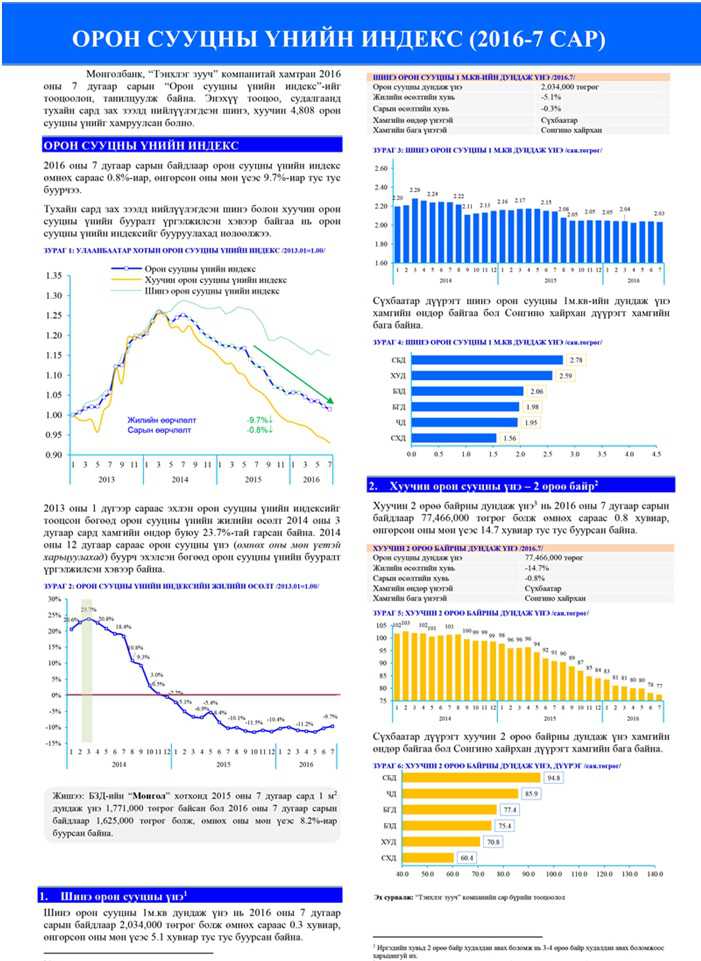 7-р сарын орон сууцны үнийн индексийг танилцуулж байна 