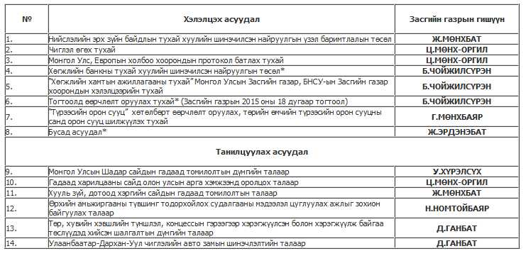 ”Түрээсийн орон сууц” хөтөлбөрт өөрчлөлт оруулах тухай хэлэлцнэ