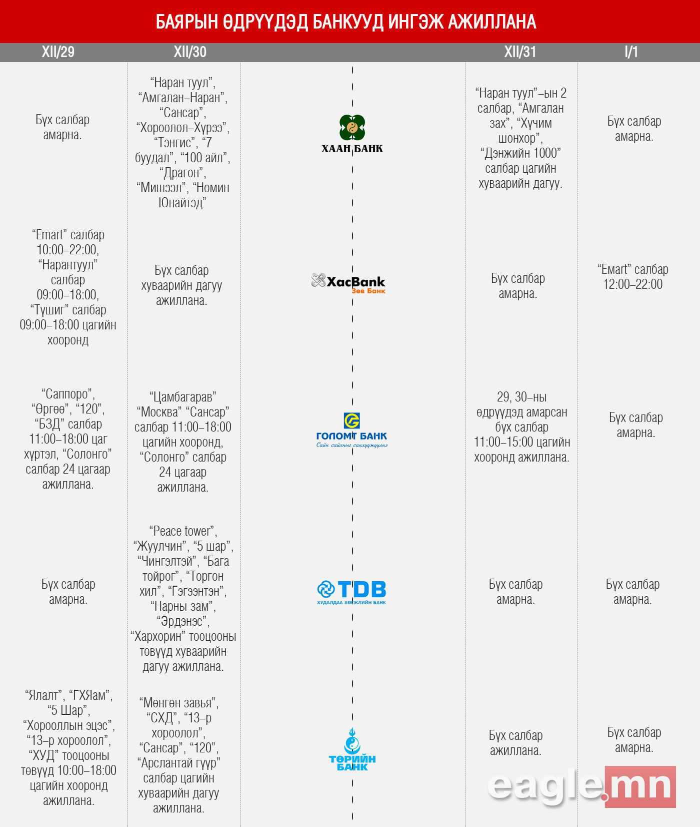 Амралтын өдрүүдэд ажиллах банкуудын цагийн хуваарь