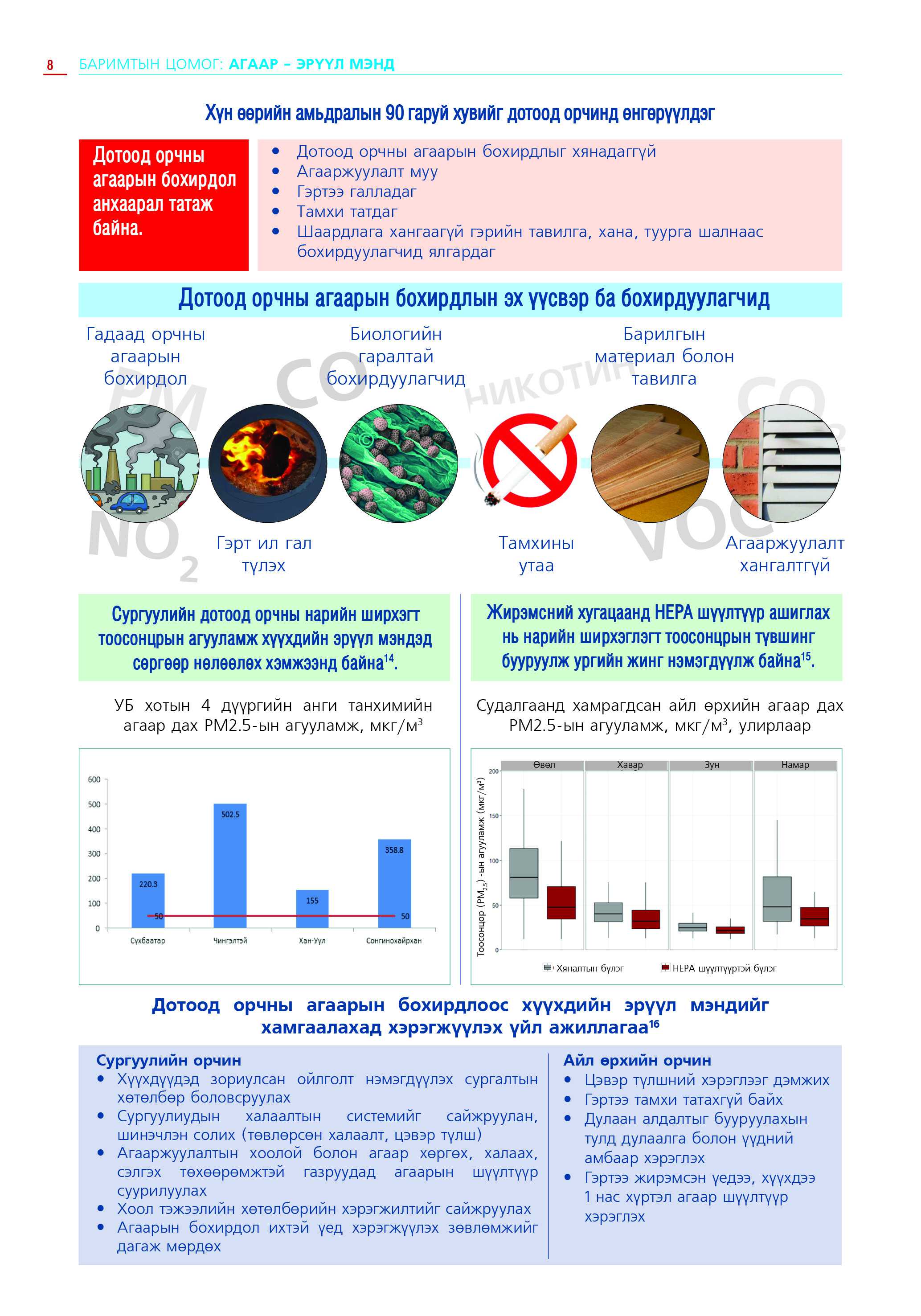 Дотоод орчны агаарын бохирдлоос эрүүл мэндээ хамгаалах зөвлөмж