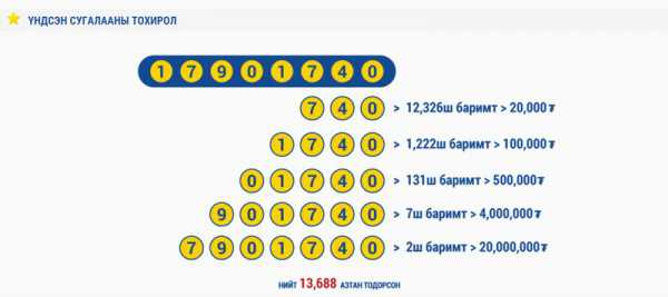 НӨАТ-ын сугалааны тохирлыг Боловсрол телевизээр дамжуулахаар болжээ