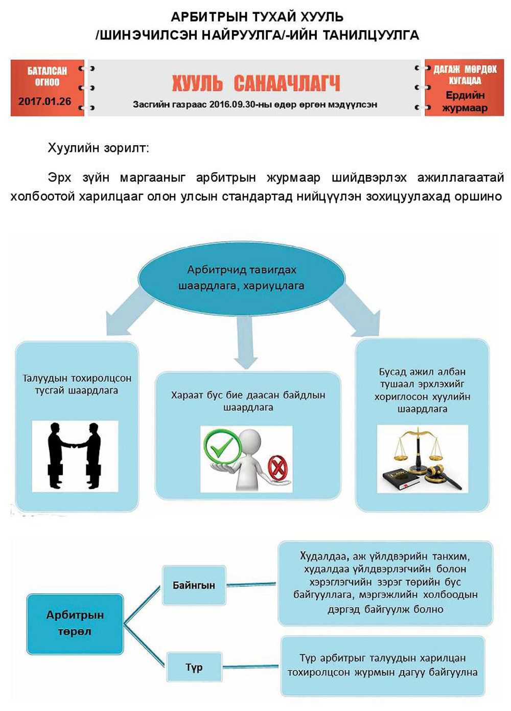 ИНФОГРАФИК: Арбитрийн тухай шинэ хуультай танилцаарай