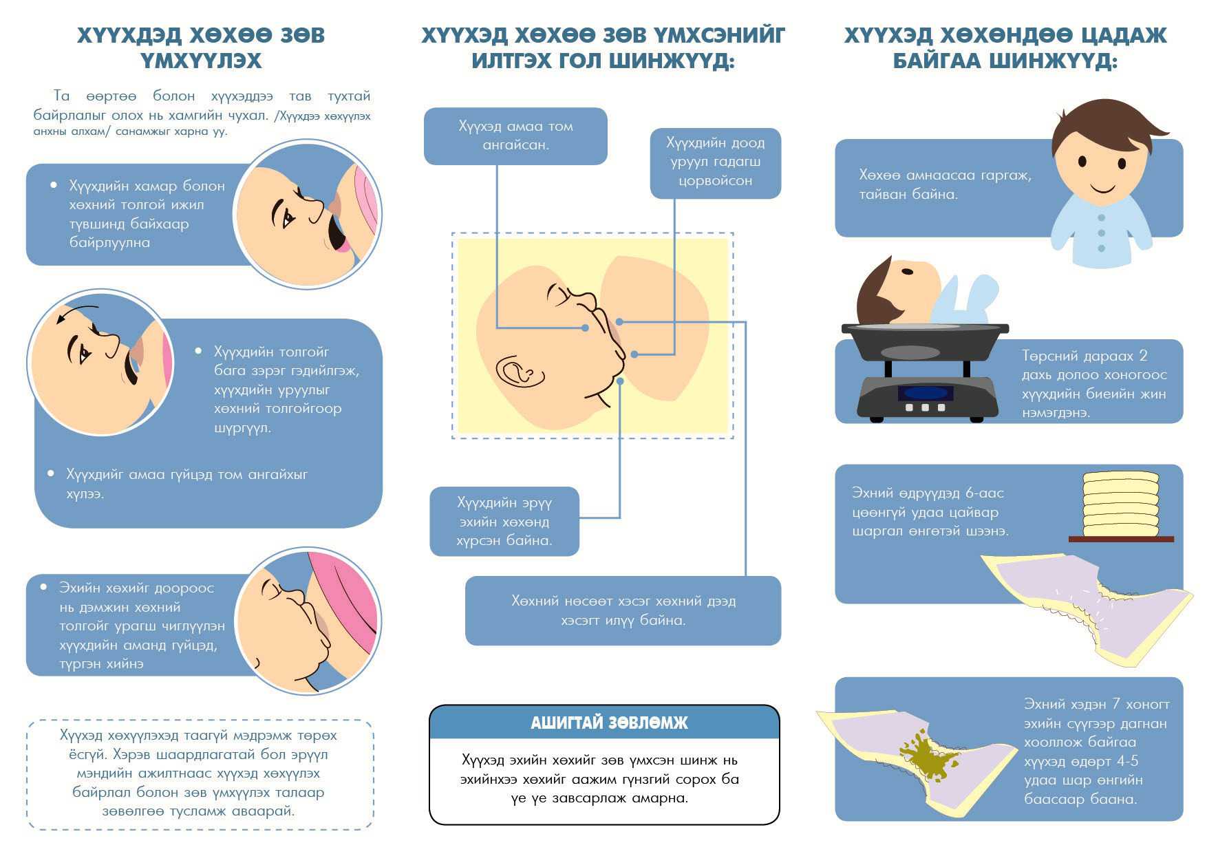 Хүүхдээ эхийн сүүгээр хооллохын тулд юу мэдэх ёстой вэ?